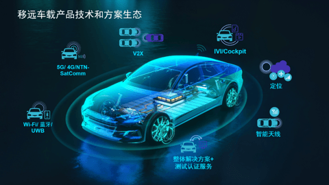 移远通信携手高通,共启智能出行新时代