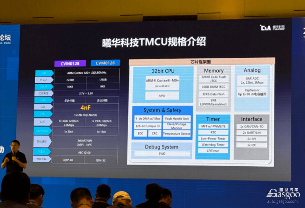 如何敲开车规MCU市场增长极？曦华科技TMCU破壁突围