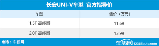 长安UNI-V高能版上市 售11.69-13.99万元