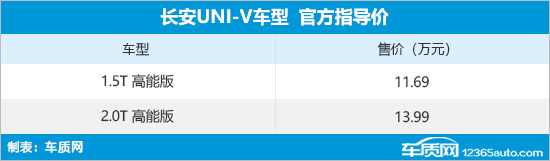長(zhǎng)安UNI-V高能版上市 售11.69-13.99萬(wàn)元