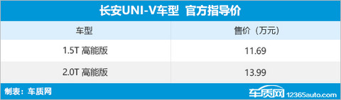 长安UNI-V高能版上市 售11.69-13.99万元