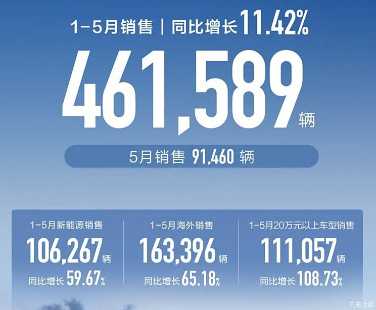 汽車之家