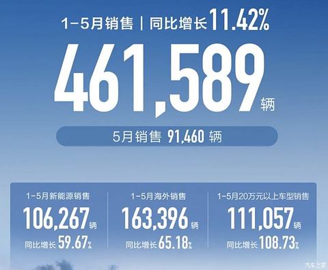 汽车之家