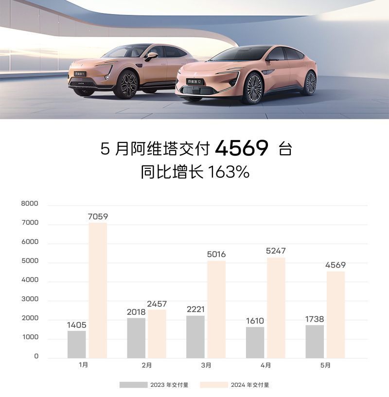 網(wǎng)通社汽車