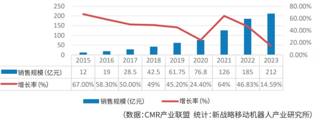 牵手英伟达 ，MiR推出载重1200kg高阶智能化搬运叉车