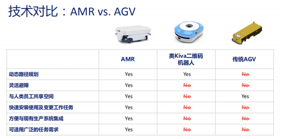 牽手英偉達 ，MiR推出載重1200kg高階智能化搬運叉車