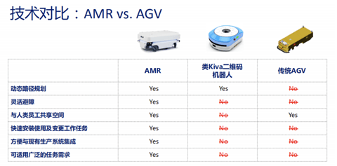 牵手英伟达 ,MiR推出载重1200kg高阶智能化搬运叉车