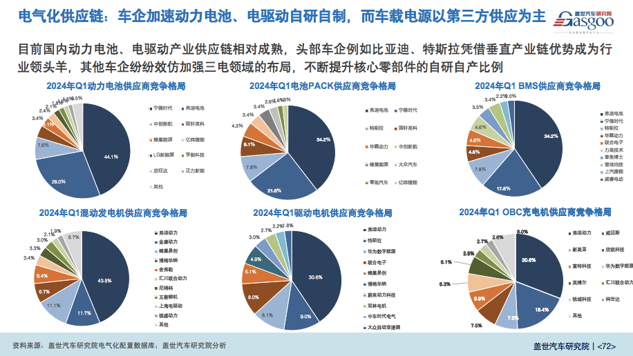 汽車(chē)新供應(yīng)鏈，究竟在卷什么？