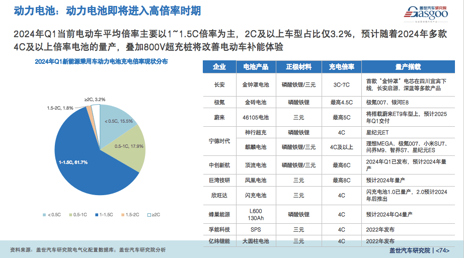汽車(chē)新供應(yīng)鏈，究竟在卷什么？