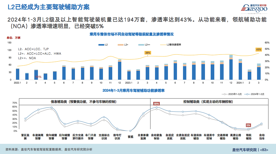 汽車(chē)新供應(yīng)鏈，究竟在卷什么？