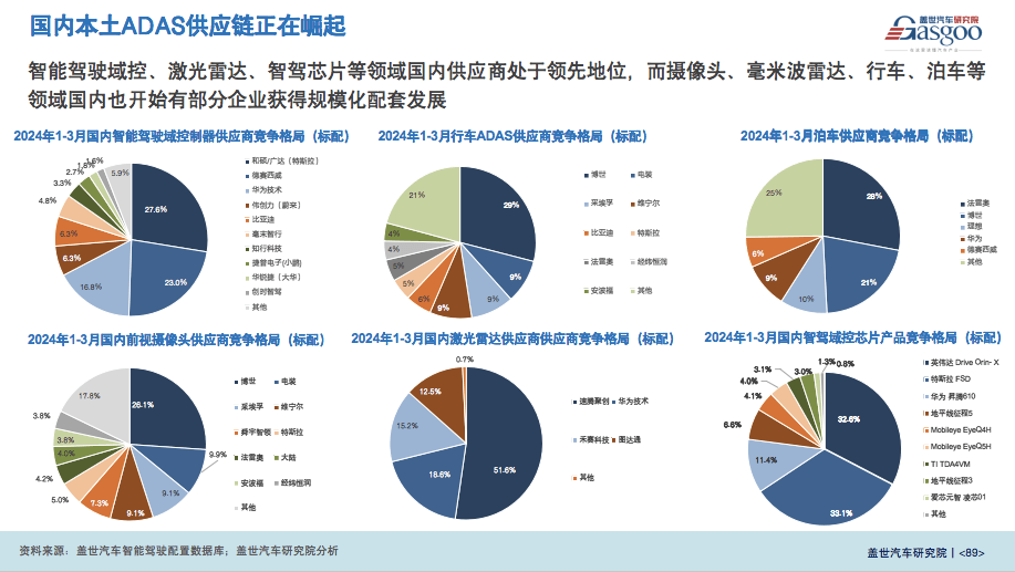 汽車(chē)新供應(yīng)鏈，究竟在卷什么？