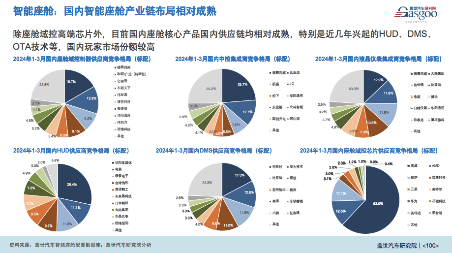 汽車(chē)新供應(yīng)鏈，究竟在卷什么？