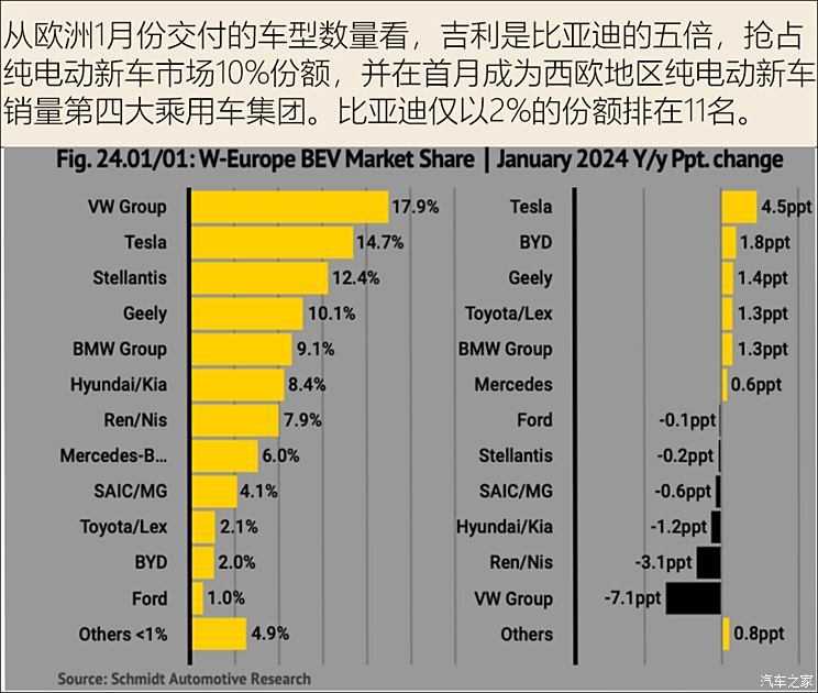 汽车之家