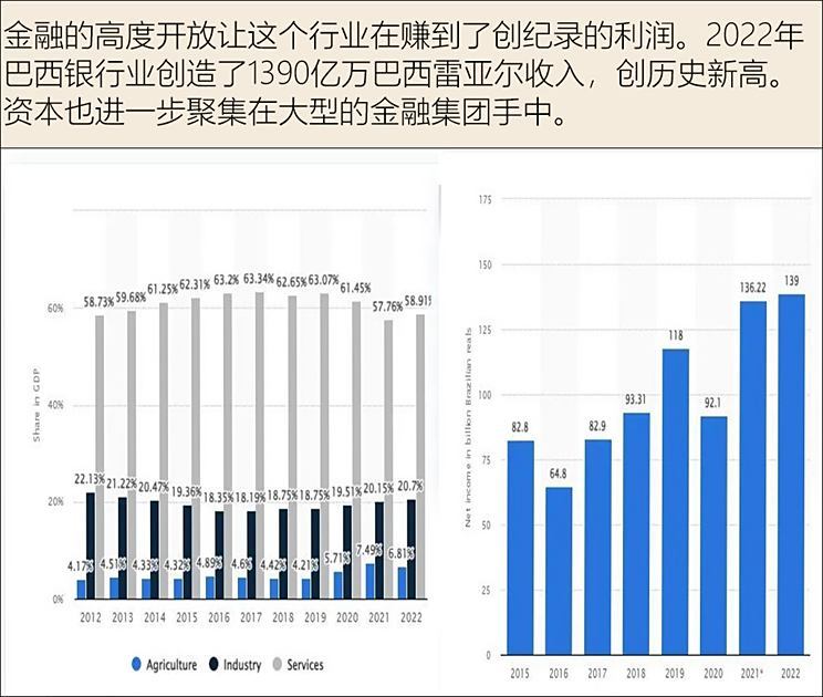 巴西现状2:农业才是巴西命脉农业占巴西gdp的比重7%,但如果将相关的