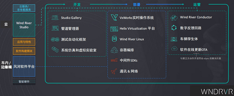 迈向中央超算,哪吒汽车发布首个融合域控