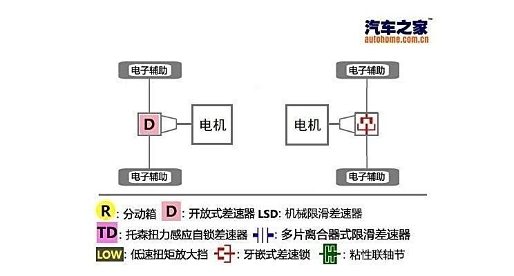 汽車之家