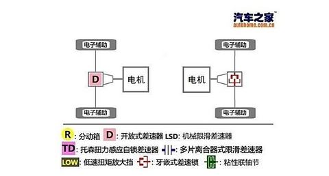 汽车之家