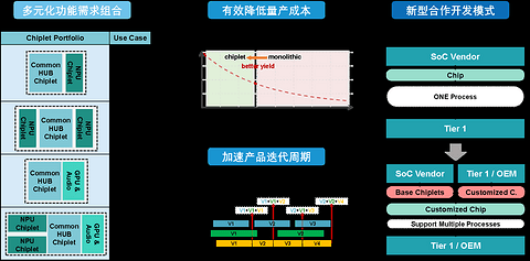 Seeds丨北极雄芯获云晖资本投资,步入Chiplet产品化元年