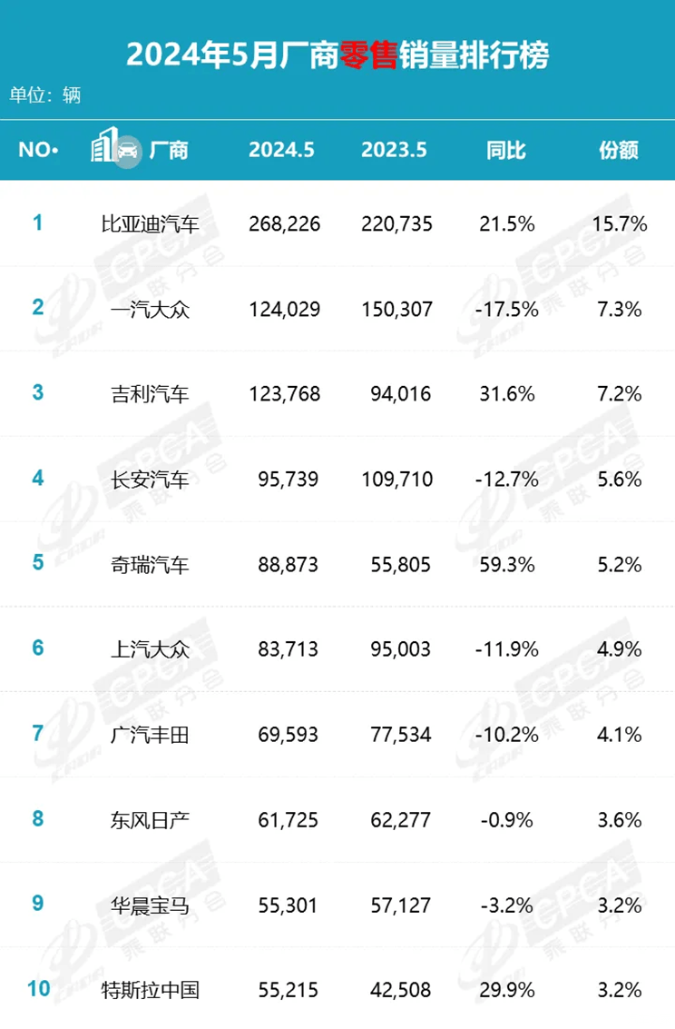 汽车之家