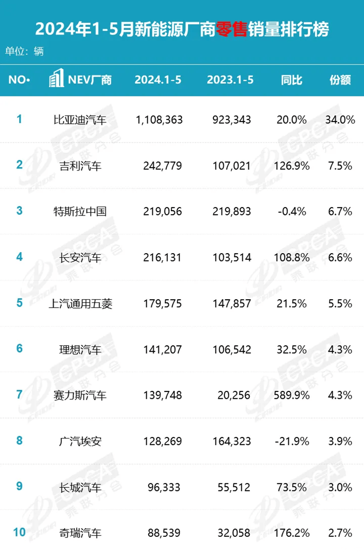 汽車之家