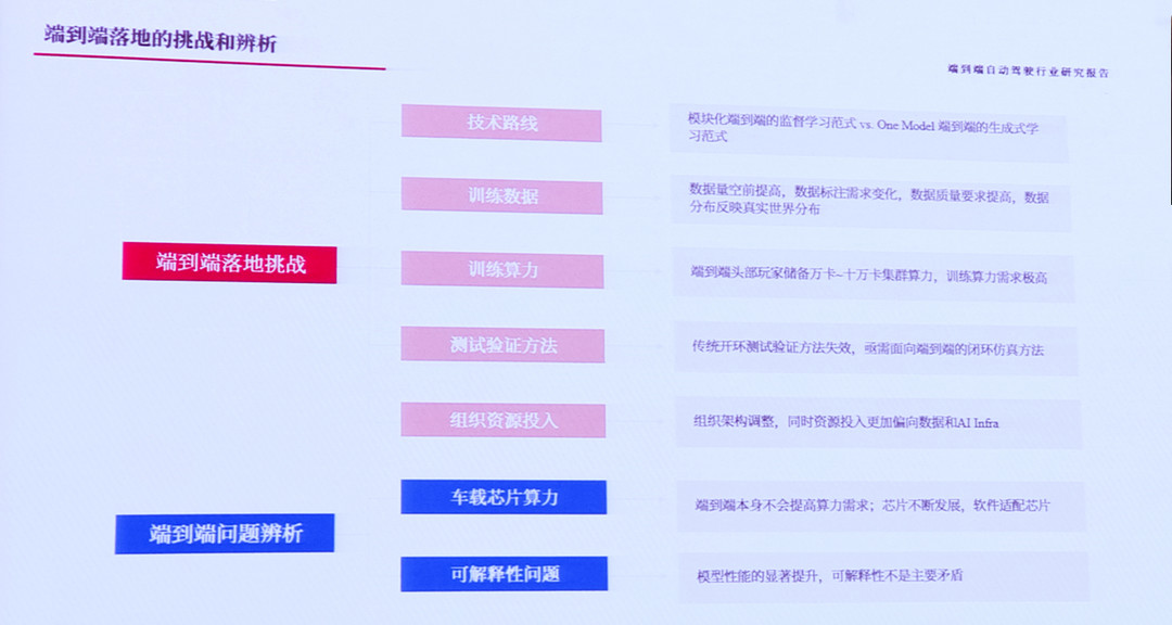 端到端“上車”，2025將是關(guān)鍵之年