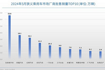 5月车企销量TOP10:比亚迪断层式领跑,东风日产重回榜单