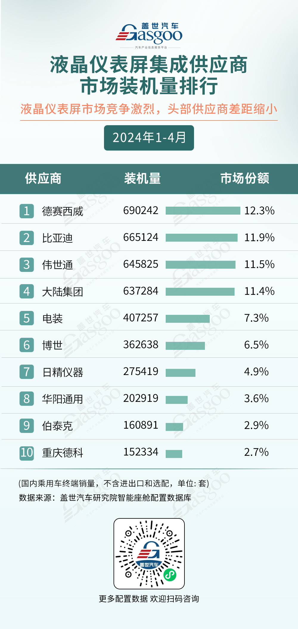 AR-HUD市场规模快速增长，座舱域控加速上车 | 1-4月盖世智能座舱配置榜单