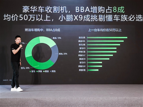 小鵬汽車公布小鵬X9用戶畫像：超8成是BBA增購車主
