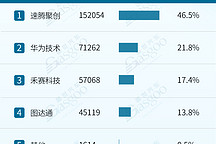 激光雷达市场增长强劲,空气悬架自主厂商强势崛起 :2024年1-4月智驾供应商装机量排行榜 | 盖世智能驾驶配置数据