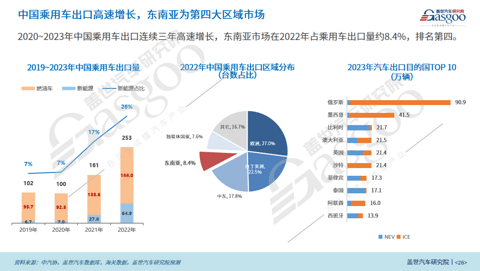 欧美竖起关税高墙,东南亚将成中国车企海外“救赎”?