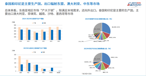 欧美竖起关税高墙,东南亚将成中国车企海外“救赎”?