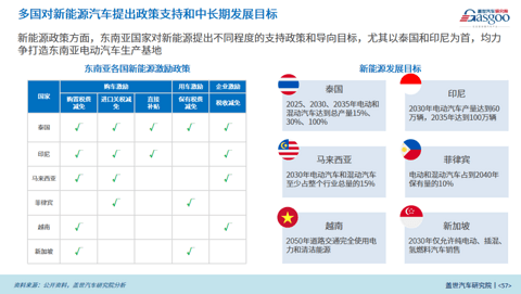 欧美竖起关税高墙,东南亚将成中国车企海外“救赎”?
