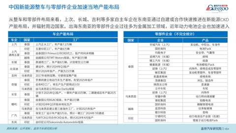 欧美竖起关税高墙,东南亚将成中国车企海外“救赎”?