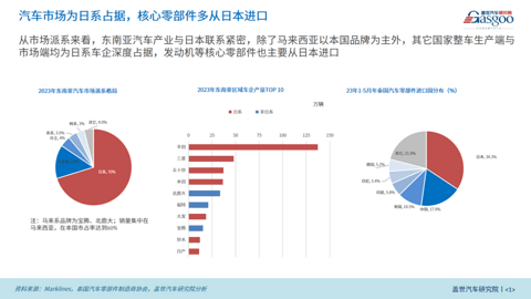 欧美竖起关税高墙,东南亚将成中国车企海外“救赎”?
