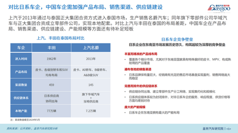 欧美竖起关税高墙,东南亚将成中国车企海外“救赎”?