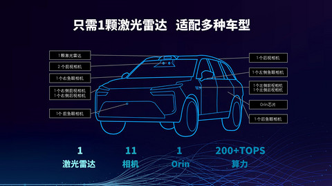 高阶智驾平台DeepRoute IO丨元戎启行确认申报2024金辑奖·中国汽车新供应链百强