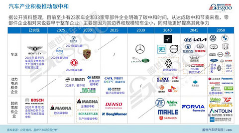 汽车业减碳,劲往哪里使?