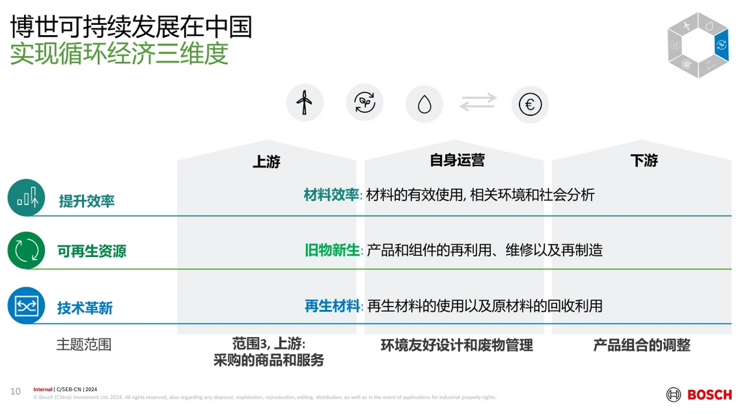 汽车业减碳，劲往哪里使？