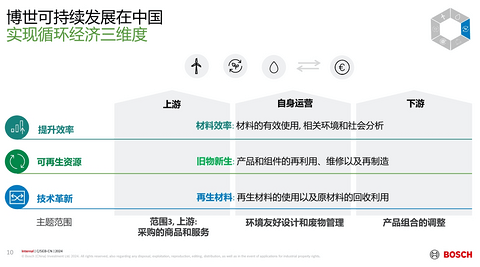 汽车业减碳,劲往哪里使?