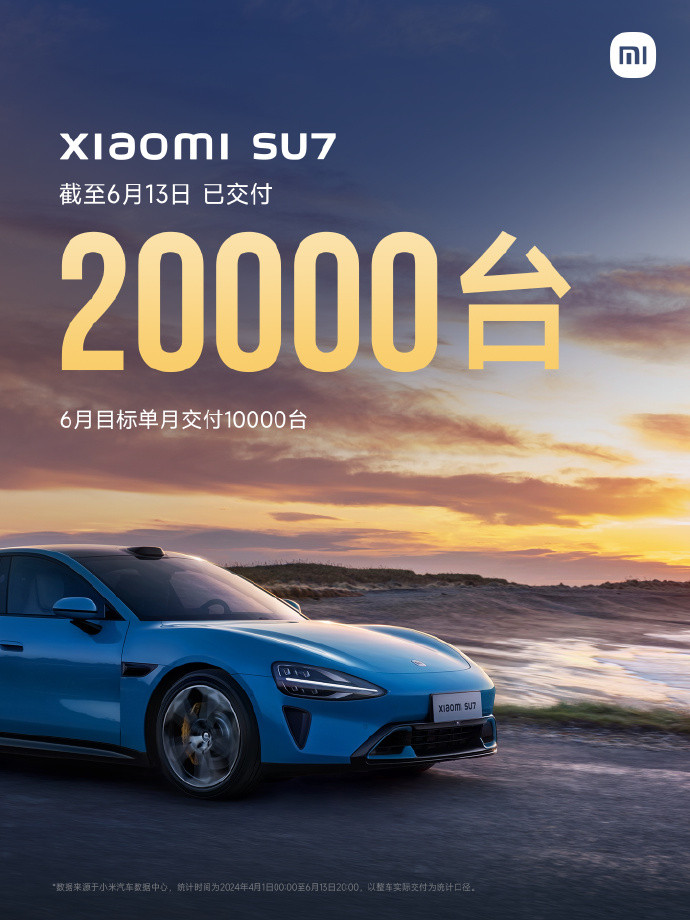 小米SU7累計(jì)交付已突破20000臺(tái)