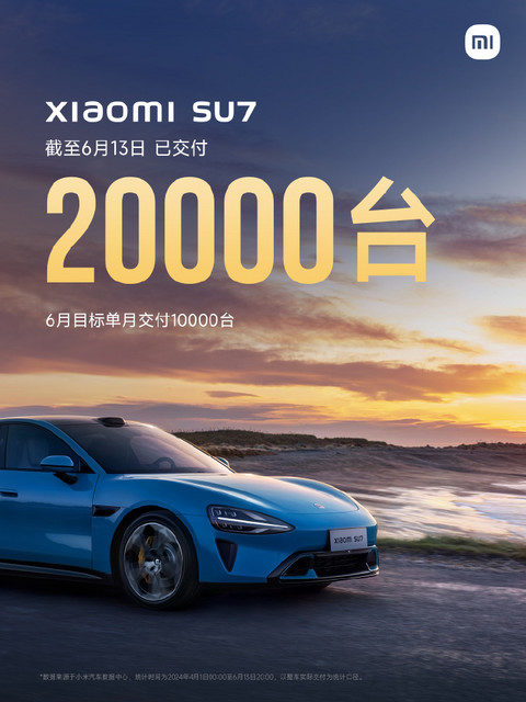 小米SU7累计交付已突破20000台