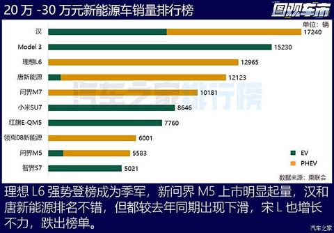 汽车之家