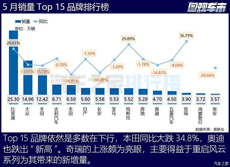 汽车之家