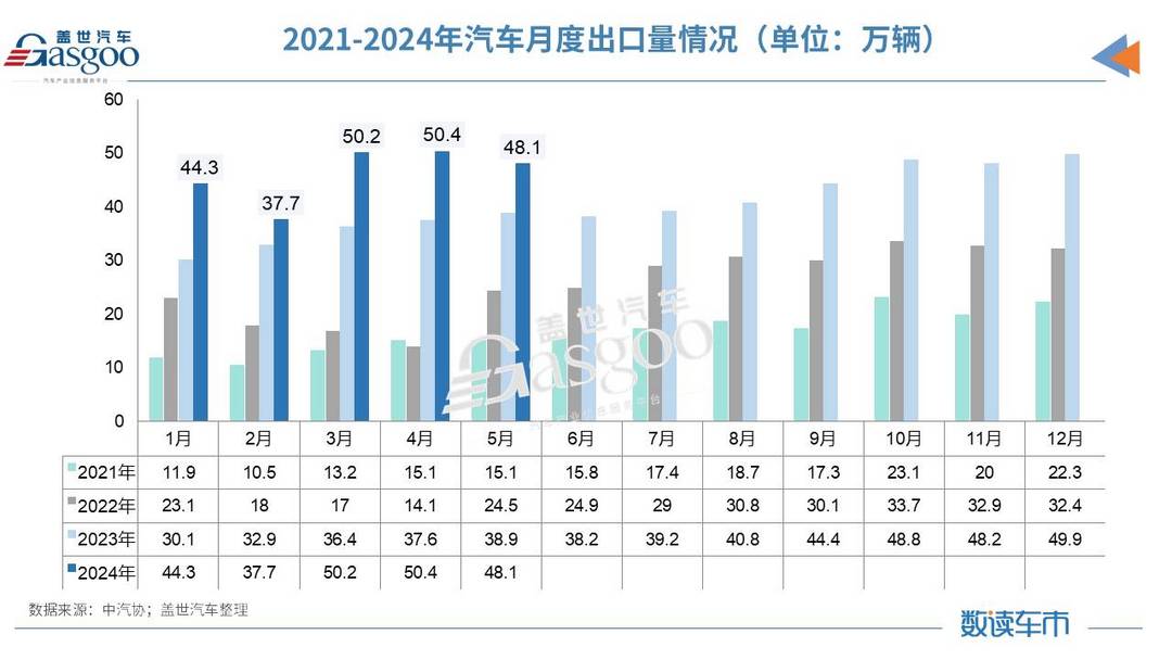 5月汽车产销量同比微增，新能源汽车市占率逼近40%