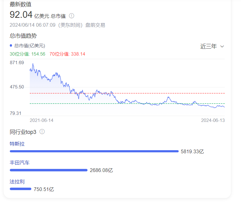 下沉，蔚来靠什么？