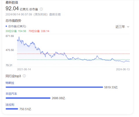 下沉,蔚来靠什么?