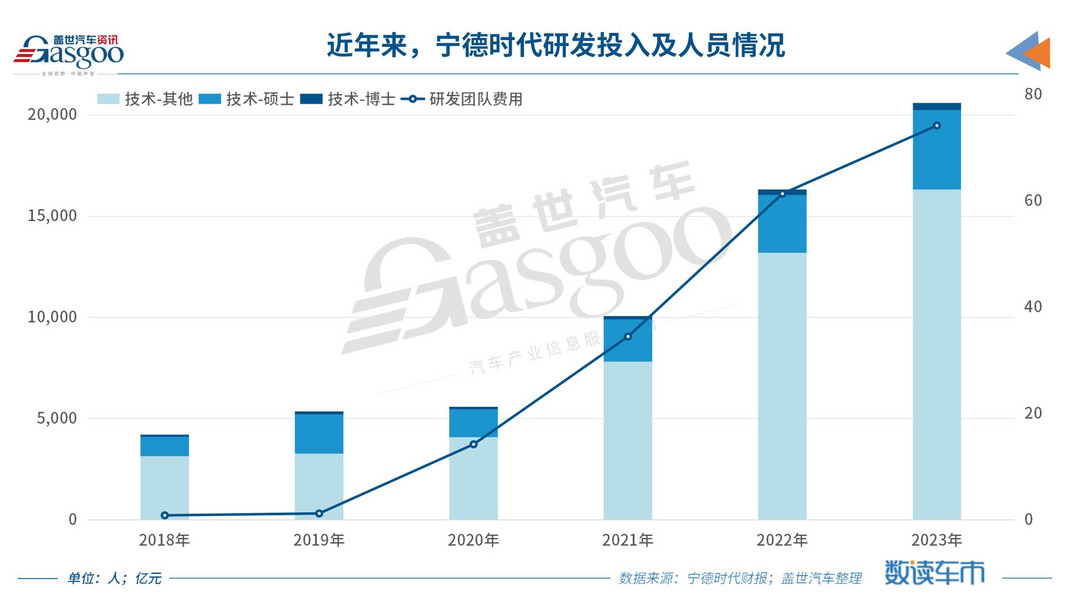 “奮斗100天”，又何止寧德時代