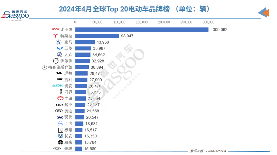 4月全球电动车销量：特斯拉Model 3跌至第7，沉睡的丰田要觉醒？