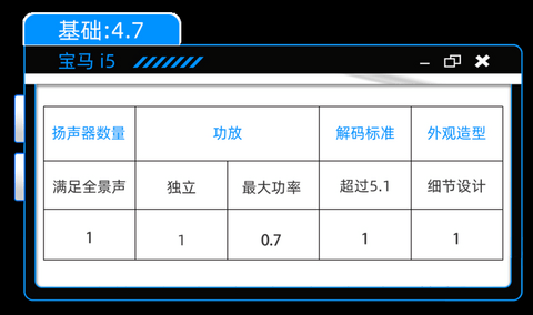 宝马i5:都是宝华韦健,有何不同之处?