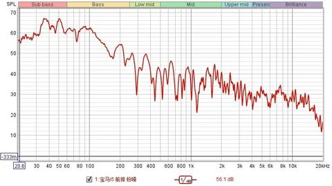 宝马i5:都是宝华韦健,有何不同之处?